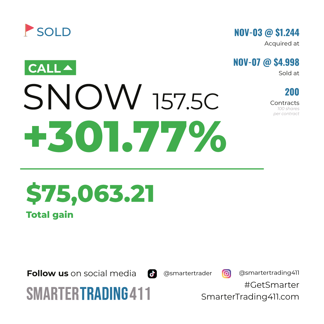 smartertrader's tweet photo. #TradeSold
$SNOW nailed on this amazing trade! 300% profit, bringing in a good 75k π₯³ #Only1Sam
Stay ahead of the game with exclusive news and game-changing insights. Join our community today πhttps://t.co/RTmxZHtA1V
#GetSmarter https://t.co/YIPTz08z0x