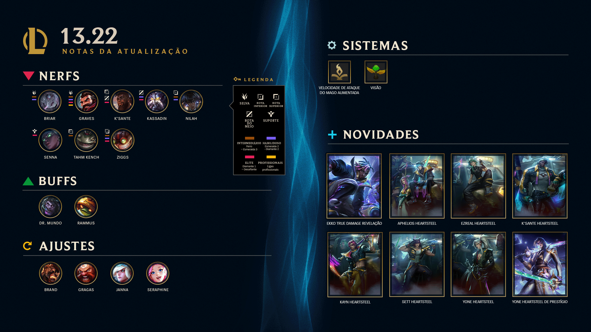 League of Legends Brasil on X: Isso não é uma alucinação! 👁️ A  Atualização 13.22 chegou! ❤️‍🔥 Novas skins HEARTSTEEL 💥 Ekko True Damage  Revelação 👀 Ajustes na visão e na Velocidade