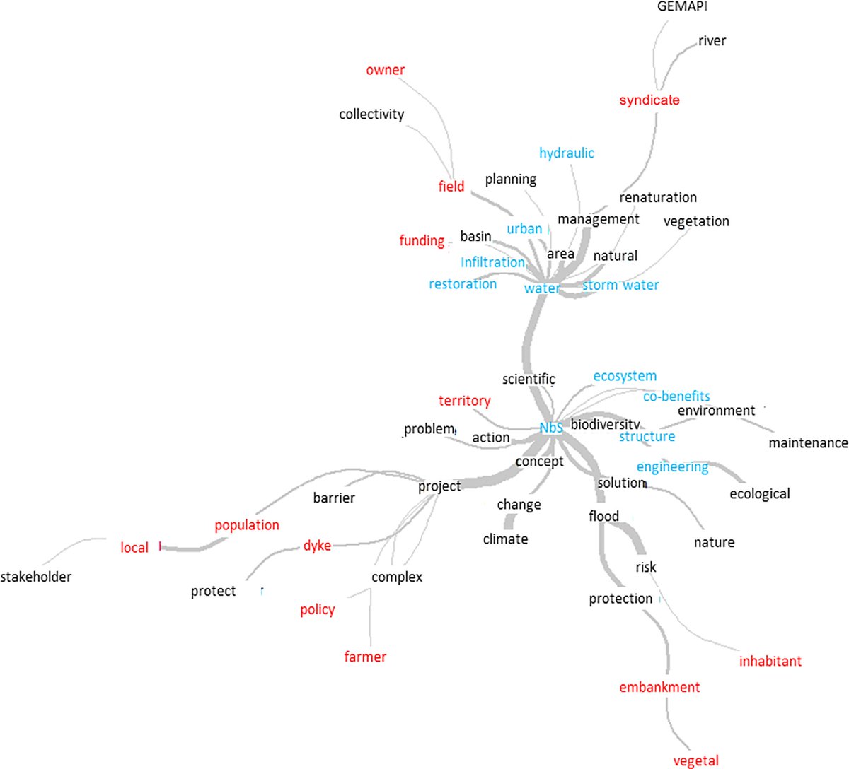 In this recent study, researchers from <a href="/INRAE_France/">INRAE</a> and <a href="/CNRS/">CNRS 🌍</a> discuss nature based solutions for flood risks: plos.io/47l7uDL