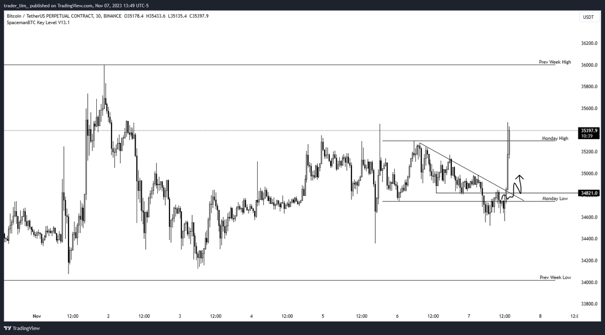 Trader Tim tweet media