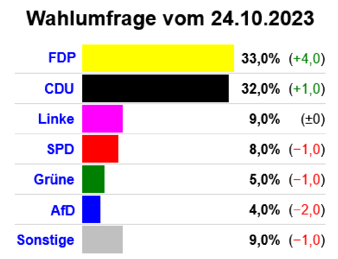 PhillipWeitkamp's tweet photo. @MathiasMarkert https://t.co/yRfYD66aY1