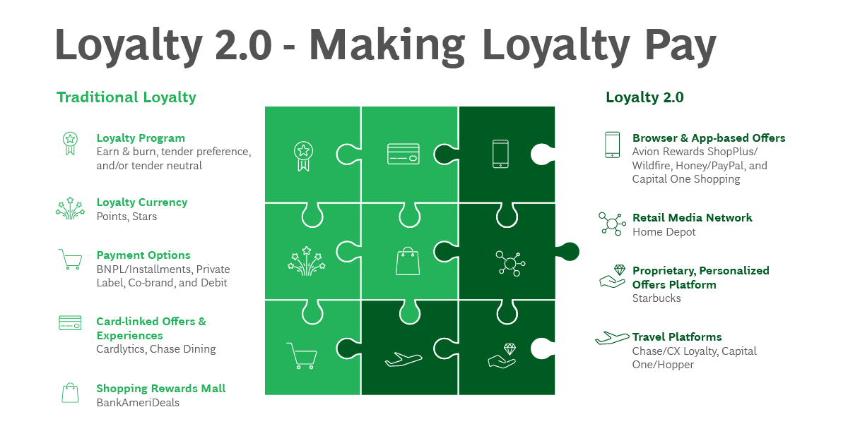 As traditional loyalty programs become more cost-prohibitive, <a href="/BCG/">Boston Consulting Group</a> recommends looking beyond the current loyalty approach. You can modernize loyalty programs &amp; actually make loyalty pay with "Loyalty 2.0." 

Get the whitepaper we coauthored with BCG:
hubs.la/Q026L_lj0