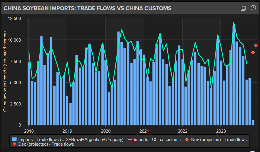 Refinitiv Agriculture tweet media