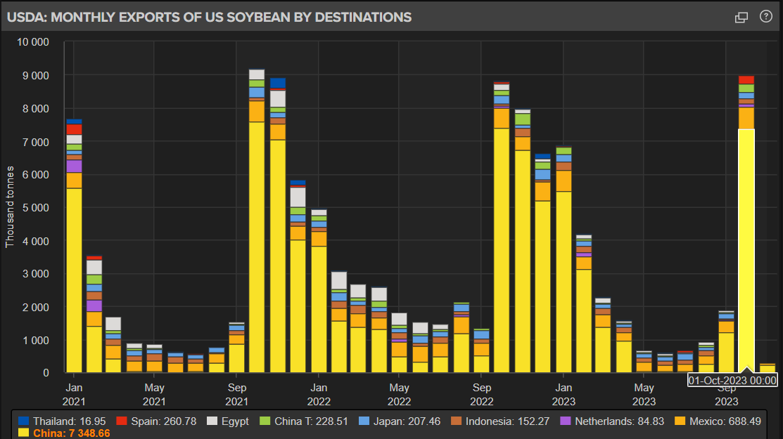 Refinitiv Agriculture tweet media