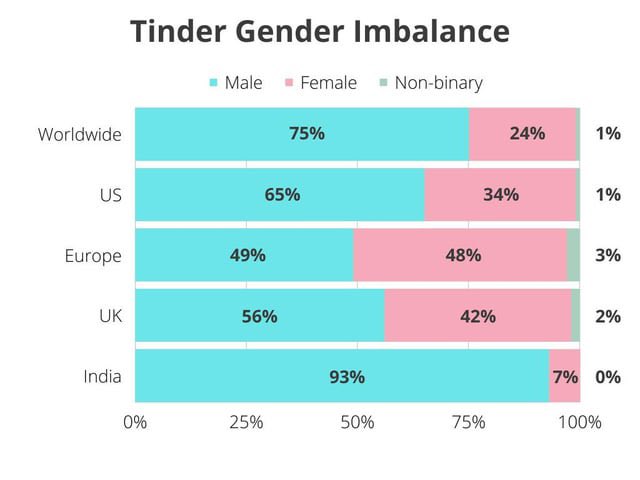 Lol @ Tinder in India