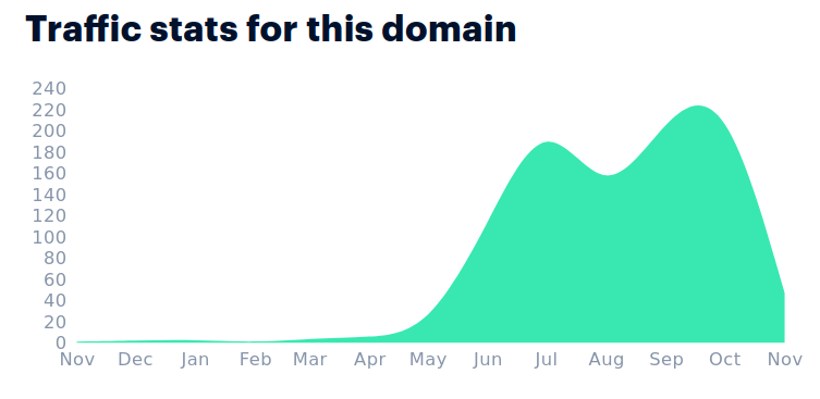 Huma.ne is available at <a href="/brandmo/">Brandmo</a> for a limited time only.
Registered circa 2015 this highly valuable and strategic domain has seen a spike in traffic in recent months.
Inquire via brandmo.com/contact
#humane #branding #marketing #naming #domainnames #domains