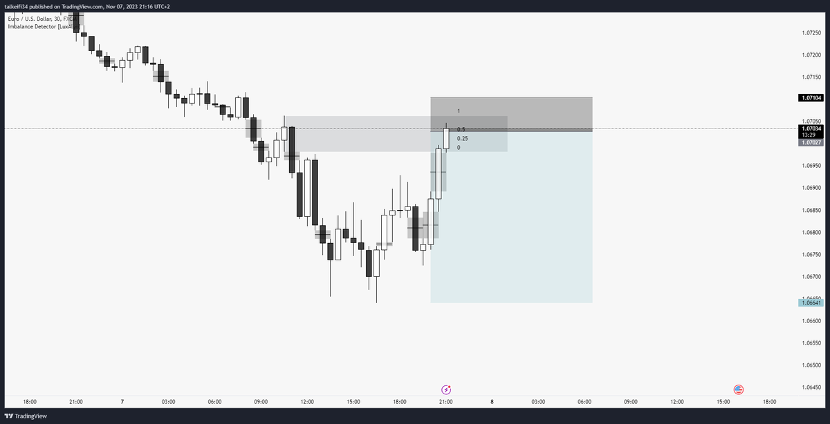 TKeifi's tweet photo. EURUSD Short, first trade today🔥 https://t.co/iY8r2TXLWH