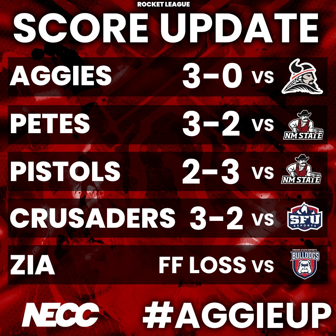 NM State Rocket League tweet media
