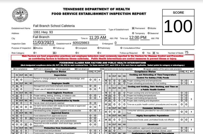 🌟🏫 Incredible News! 🏫🌟

We're thrilled to announce that our Fall Branch Elementary Cafeteria staff has aced their recent health inspection with a PERFECT score of 100! 🍏🥗🌟

A huge round of applause to our hardworking team for their dedication to food safety and hygiene.