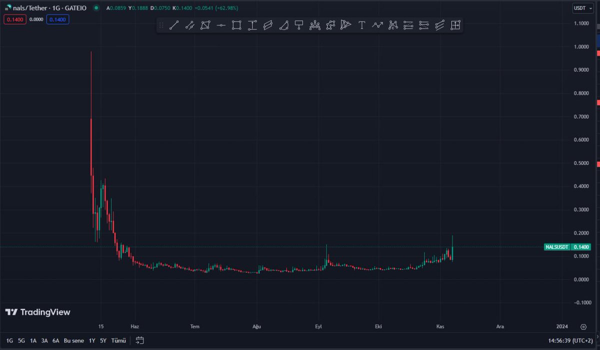 TraderEthem's tweet image. #bıso 🔥🔥

Kısa gün karı % 50 verdi .. 👏👏👏