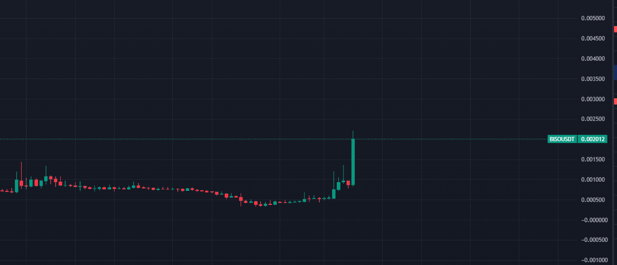 TraderEthem's tweet image. #bıso 🔥🔥

Kısa gün karı % 50 verdi .. 👏👏👏