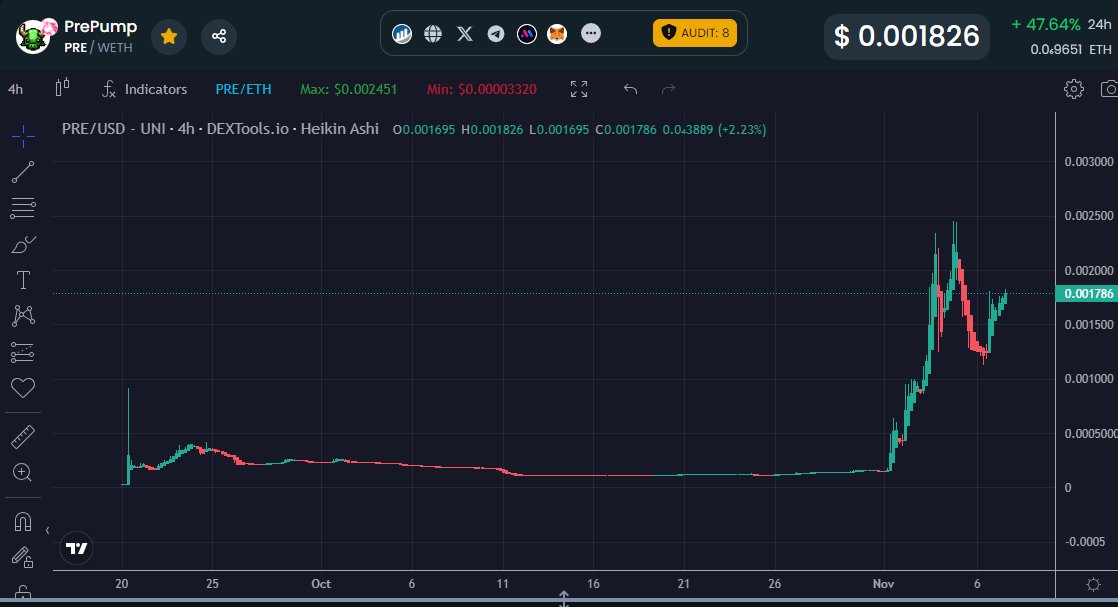 Pr0FreshNall's tweet image. Still holding  a bag of $PRE 😤 . This will  take some time to build, but going in the right direction. 📈
@prepumpio  

$180K MC 🚀🚀

0xdbb7cfb619b7b0d5a4c09820566214b8fcaeeec6