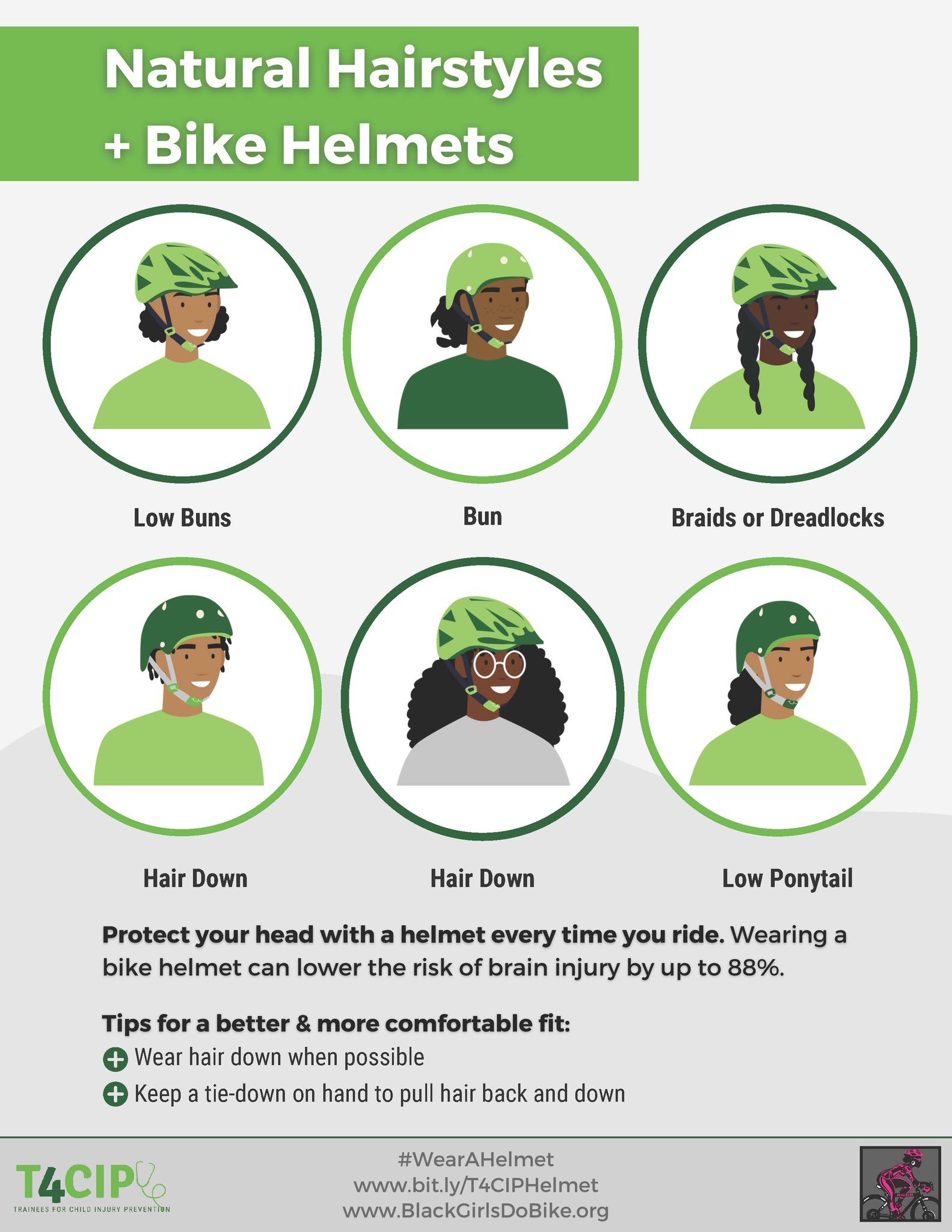 T4CIP Trainees for Child Injury Prevention on X A7 In our WearAHelmet campaign last year we heard about the challenges people with natural hair have when wearing a bike helmet. We worked