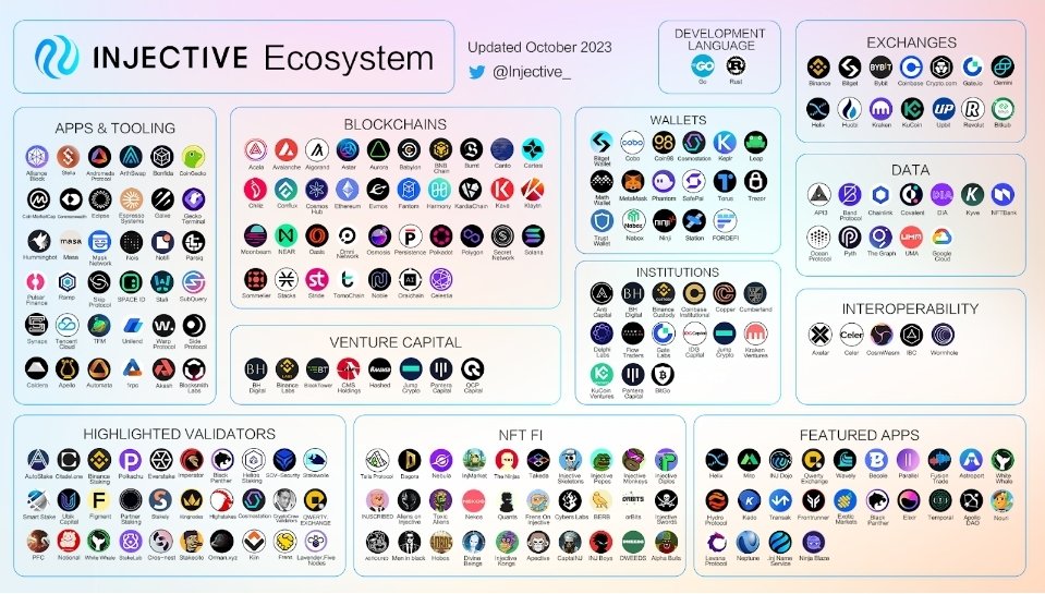 DhatHomeBoy's tweet image. Injective&apos;s recent strides showcase an ecosystem committed to innovation and collaboration, bridging DeFi for broader access and advancement. 🚀💡 #InjectiveProtocol #DeFiInnovation