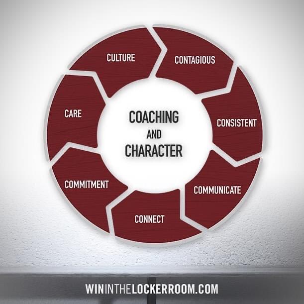 The 7 C’s to build a winning team and the 2 big C’s that drive the process …