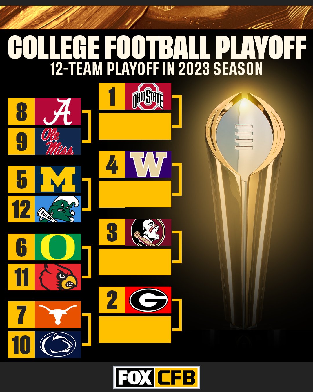 College Football Playoff: 2022-2023 Schedule and Season Highlights