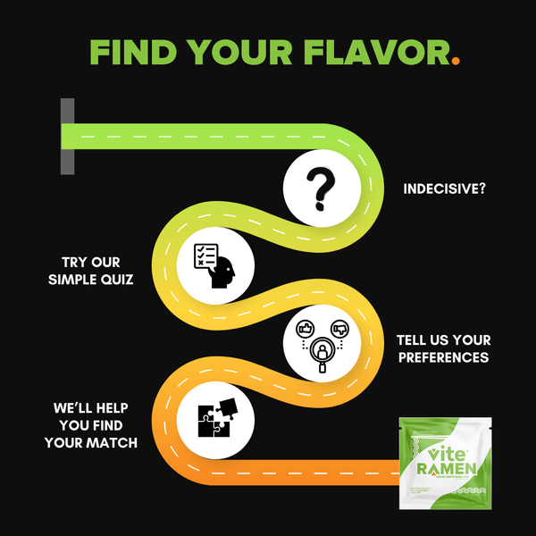 ViteRamen's tweet photo. Curious what flavor you are or should get?

Take our simple but fun Flavor Quiz to find yours and drop what you got in the replies!

I (the SMM hi that's me) did it until I got Spicy Seiso :^)

(if you saw this post already no you didn't)

Quiz in replies! https://t.co/sH57zYTb7t