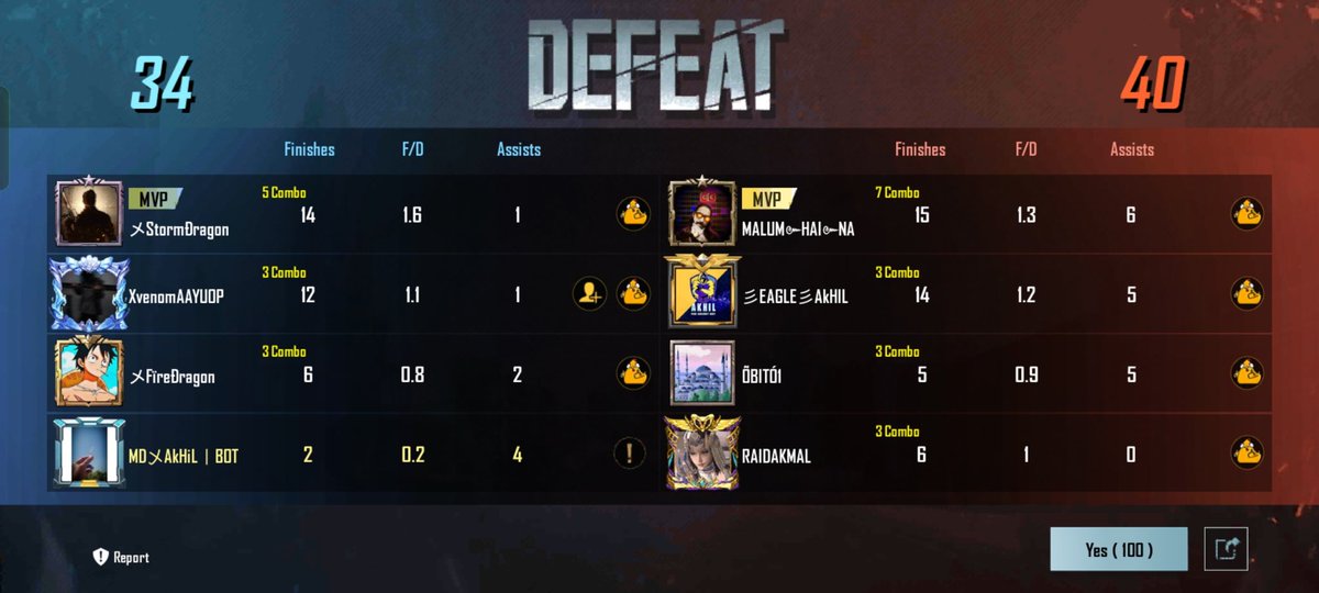 MD_Akhil_RaPpEr's tweet photo. kuch haar ke baad kuch Jeet fir haar fir Jeet
game hai chalta hai 🥲
(Phir bhi pata nhi hurt kyu hota hai 😰)
Btwn pahle hi bola tha Bot hun 🤧 par tum log nhi Mane !
Kaha mai 6,8 k!ll karne wala , aur kaha tum 12-20 karne wale tum log 🫡🤺
#closewin #closelose #PUBG_MOBILE #BGMI https://t.co/klXo3oL4Dk