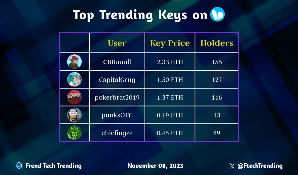 Friend Tech Trending tweet media