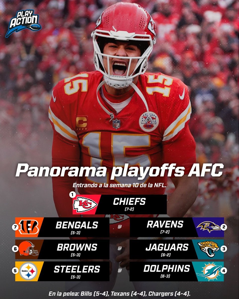 PlayActionMX_'s tweet photo. 🔥 PANORAMA DE PLAYOFFS 🔥
Faltando 9 semanas de temporada regular, así lucen hasta el momento los equipos y duelos que tendríamos en la ronda de comodines!
¿Quién entra? ¿Quién se va?
#nfl #nflplayoffs #nflmx #nfl2023 #nfl23 https://t.co/BNBHw3Iafg