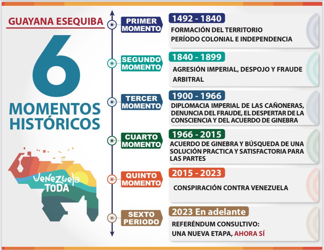 🇻🇪 #Atención‼️ Conoce los 6 momentos históricos donde se pretendió despojarnos de nuestra Guayana Esequiba. 

#VenezuelaTodaPorElEsequibo
