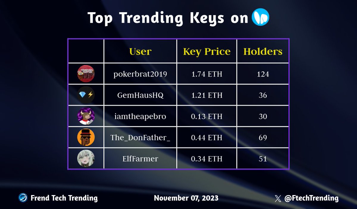 Friend Tech Trending tweet media