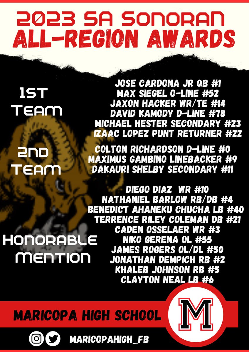 MaricopaHigh_FB's tweet image. The Maricopa Football Boosters would like to congratulate all Rams players for one heck of a season! You boys worked and played hard and all of #ramnation is proud of you🫶🏼.  We would like to introduce you to the 2023 all region players. 👏🏼👏🏼👏🏼