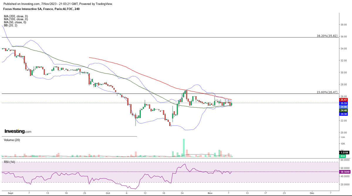 $alfoc #focushomeinteractive
Ressemblance en H4 non ? 🔥