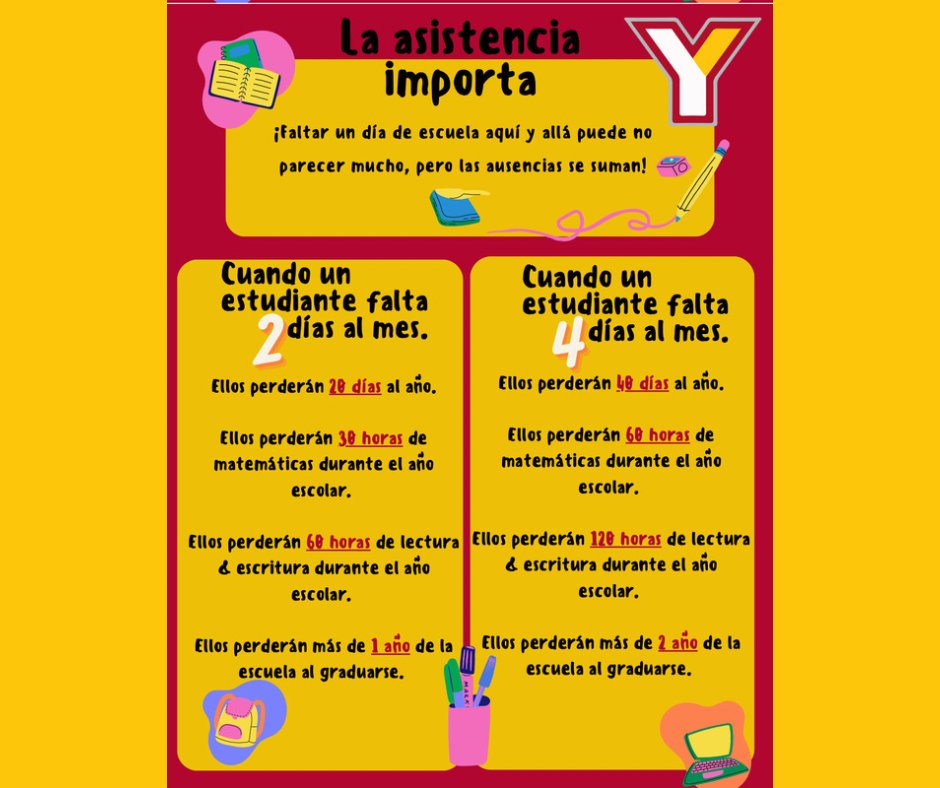 YtownSchools's tweet photo. ¡Gracias por compartir! #YCSDFamily #AttendanceMatters https://t.co/OOIKGzowoz