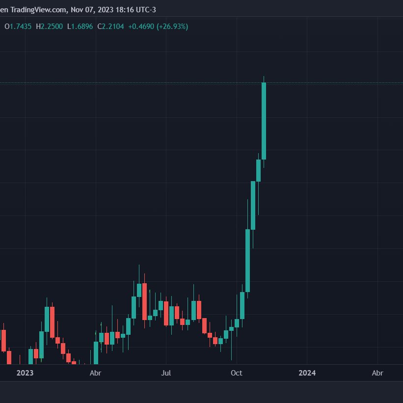 CryptoEstak's tweet photo. I wonder what @TeamKujira are feeling right now.

Going through luna collapse, not quitting, immediately starting to build a whole L1 from scratch, making bold tokenomics choices, and shipping even when not many trusted it would work. Hats off.

$Kuji https://t.co/sEF21JwJu1