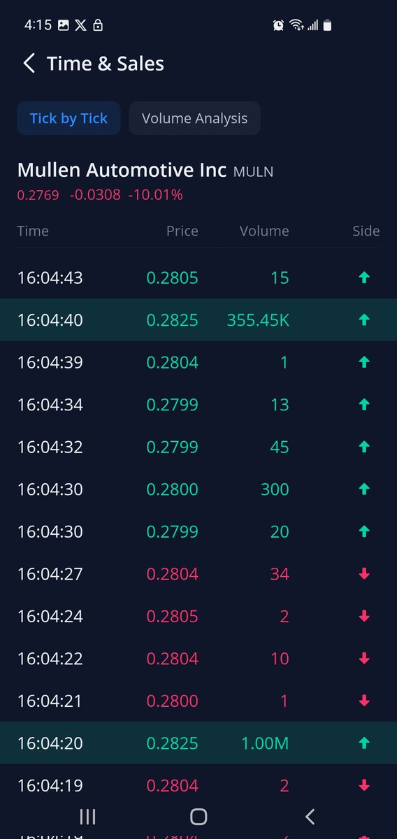 $MULN @Mullen_USA some big buys into After hours today. #ImagineWhatsPossible #DarkestBeforeDawn