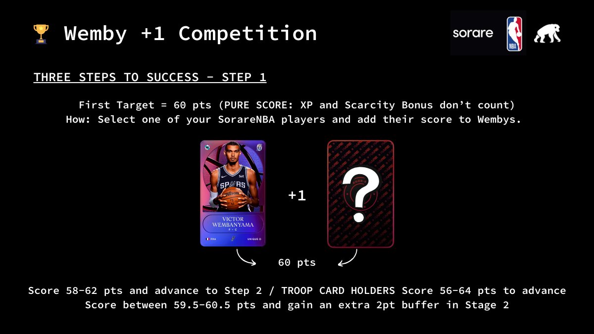 sharmanYNWA's tweet image. 📝 Wemby +1 Competition Rules explained in the images.

⏰ Deadline for first chance to enter is 18:00 EST / 23:00 CET (Same as @SorareNBA GW6).

🆕 To @Sorare? Join and play via: sorare.pxf.io/wembanynwa

🤞 Good Luck and enjoy!