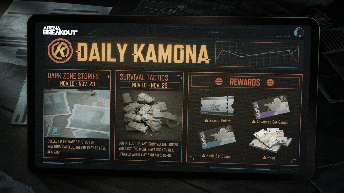 Get ready to login, gear up, and dive into the mysteries of Kamona with Dark Zone Stories and Survival Tactics beginning Nov. 10th! 
The longer you survive, the bigger the rewards. 
Share your Kamona insights below! #ArenaBreakout #SurvivalTactics #DarkZoneStories