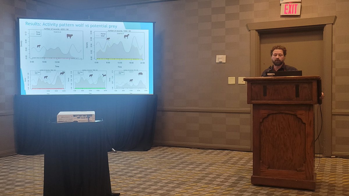 helpsavewldlife's tweet image. A sneak peak of the results of Jeff Dolphin&apos;s talk &quot;Wolves, dogs, and human dimensions in a UNESCO biosphere reserve, Mongolia&quot; #TWS2023