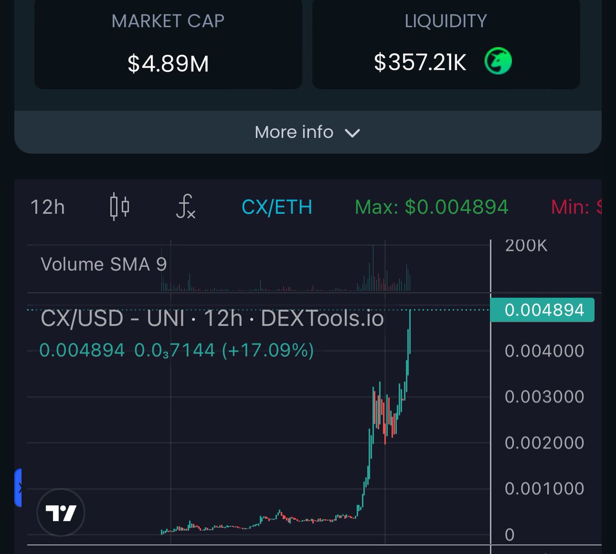 ANIMEL0VER94's tweet image. $CX NOT FUCKIN AROUND 😈