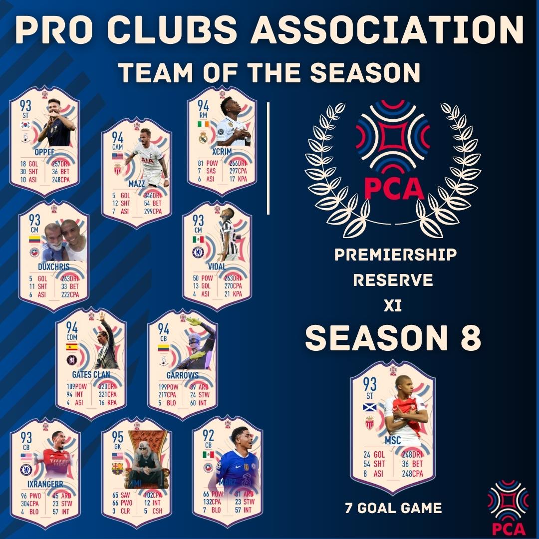 PCA_NA's tweet photo. The Premiership Team of the Season was star-studded with many familiar faces as well as some new. However, just by looking at the Starting XI you can tell which team dominated the season. https://t.co/aj2LpdmYIw