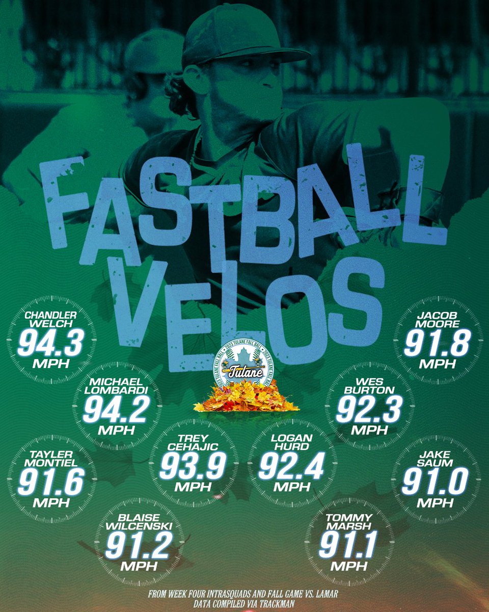 Tulane Baseball tweet media