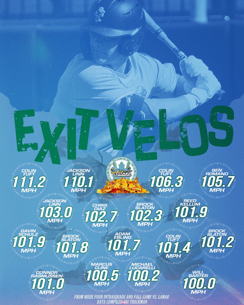 Tulane Baseball tweet media