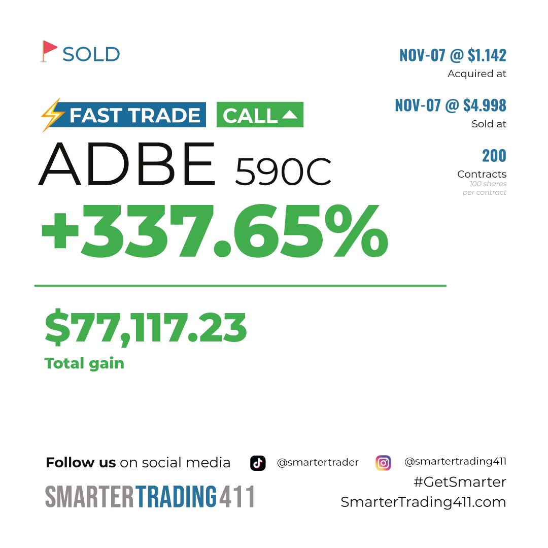 smartertrader's tweet photo. #TradeSold
$ADBE absolutely crushed it in this incredible trade! A 330% profit, raking in a solid 77k #Only1Sam
Stay ahead of the curve with exclusive news and game-changing insights. Join our community today π https://t.co/RTmxZHtA1V
#GetSmarter https://t.co/r0HxqNZ5I0