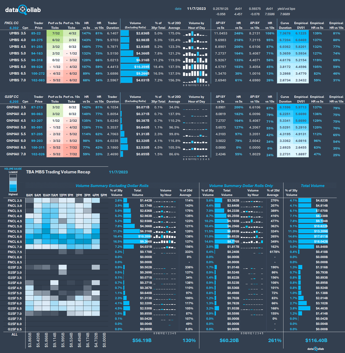dataQollab's tweet image. 