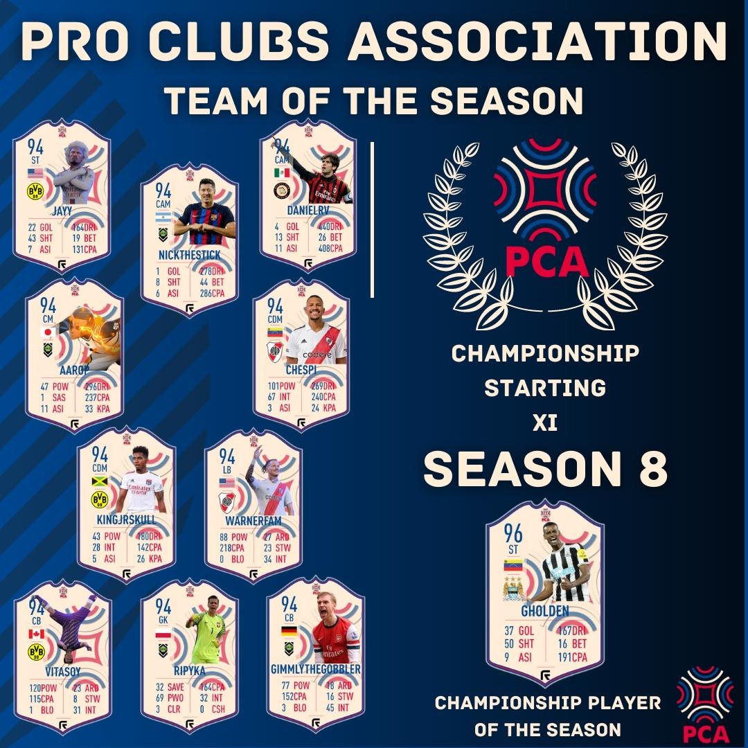PCA_NA's tweet photo. And last but not least, the Championship TOTS. Plenty of fabulous performers in all the teams, with some that went on to show their talent in the Premiership the following season, which we will have another thread for shortly! https://t.co/J6gUzkuSYr