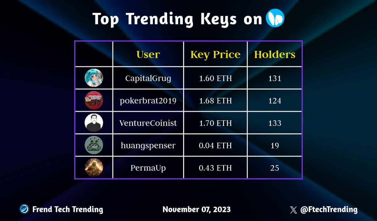 Friend Tech Trending tweet media