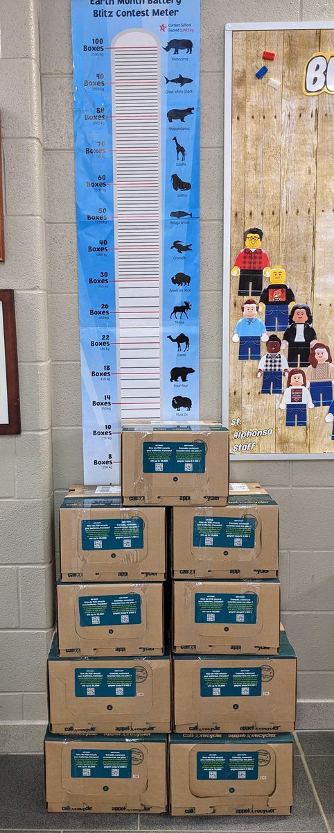Alphonsa_ECO's tweet photo. @Call2Recycle #batteryblitz is over! @StAlphonsaDP did an amazing job collecting 81 kg! Thank you to everyone who participated! Start saving your used batteries for our spring drive! https://t.co/g4gOBc3PsU