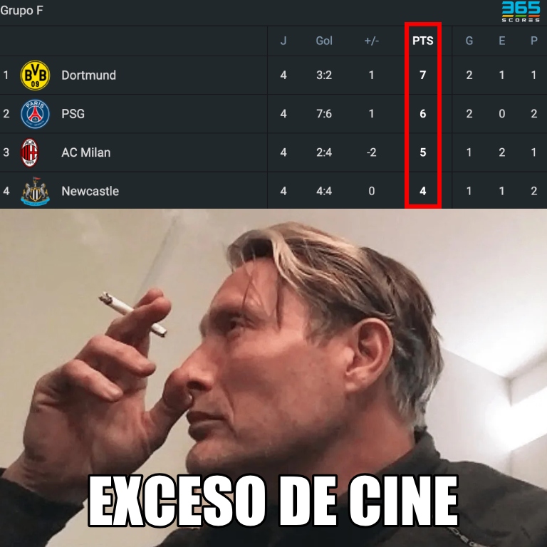 Ningún equipo se ha clasificado a octavos, ningún equipo ha sido eliminado. Todavía puede pasar cualquier cosa en el GRUPO DE LA MUERTE de la UEFA Champions League. HERMOSO.

Tabla de <a href="/365scoresMX/">365Scores México🇲🇽</a>