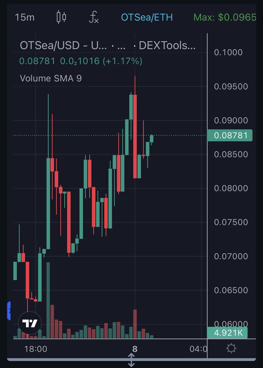 ShakhETH ❤️Memecoin tweet media