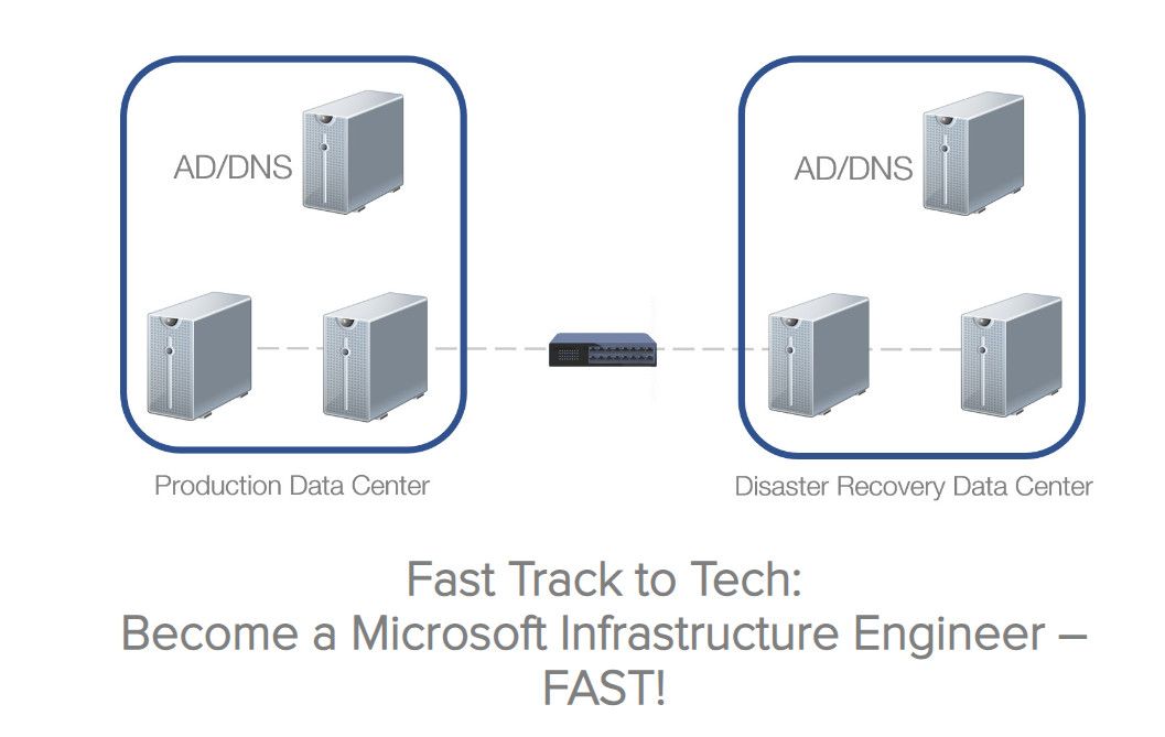 I can help you become a #Microsoft Infrastructure Engineer even if you don't have any relevant work experience yet. 

Sign up for this training #enterpriseIT #informationtechnology #ITPro  

learnsqlserverhadr.com/msinfraworksho…