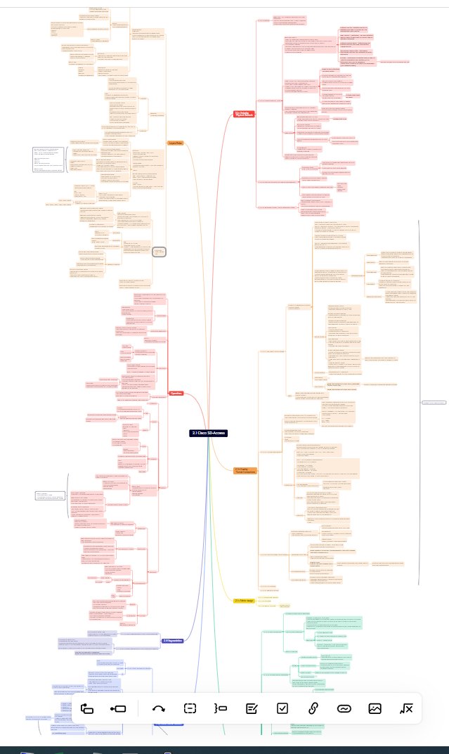 CCIE-EI Journey and beyond tweet media