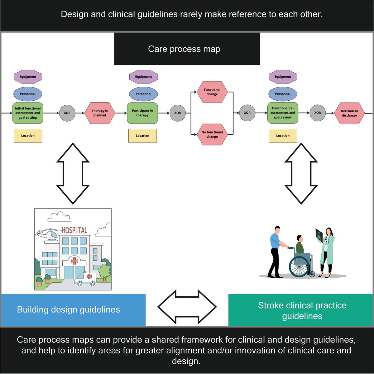 Stroke AHA/ASA (@strokeaha_asa) on Twitter photo #STROKE #SpecialReport by Saa and <a href="/RubyLipsonSmith/">Ruby Lipson-Smith</a> et al.: Inpatient #rehabilitation environments: Aligning building construction and clinical practice guidelines through care process mapping. ahajrnls.org/463bB6v <a href="/AVERTtrial/">prof julie bernhardt, AM, FAHMS</a> <a href="/aarondavis1986/">Dr Aaron Davis</a> @drmarcuswhite <a href="/novellredesign/">NOVELL Redesign</a> #STROKE #SpecialReport by Saa and <a href="/RubyLipsonSmith/">Ruby Lipson-Smith</a> et al.: Inpatient #rehabilitation environments: Aligning building construction and clinical practice guidelines through care process mapping. ahajrnls.org/463bB6v <a href="/AVERTtrial/">prof julie bernhardt, AM, FAHMS</a> <a href="/aarondavis1986/">Dr Aaron Davis</a> @drmarcuswhite <a href="/novellredesign/">NOVELL Redesign</a>