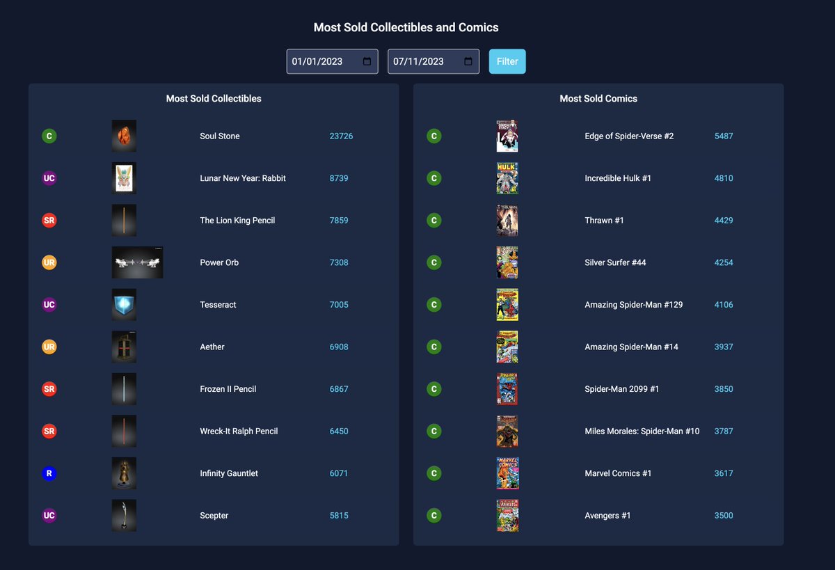 Veve Analytics tweet media