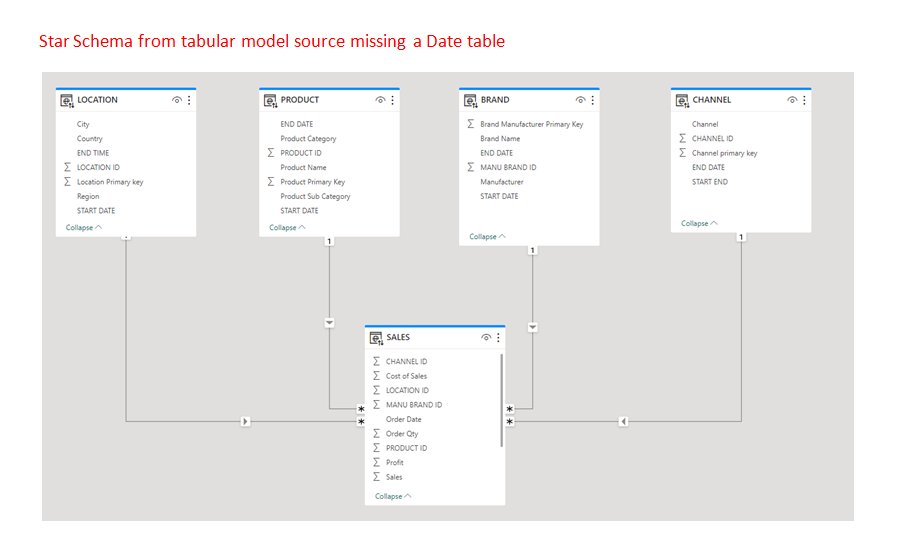 Smartdatawhs's tweet image. #dataanalytics #careerinsights #dataanalysiscourse #dataanalysistraining #datascientist #datascience #Datawarehouse #Datawarehousesolution #Datasolution #datasolutions